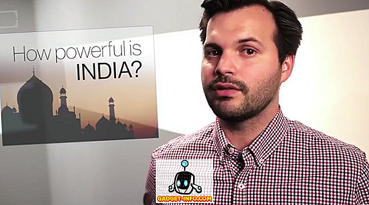 how powerful is India worldwide (video)