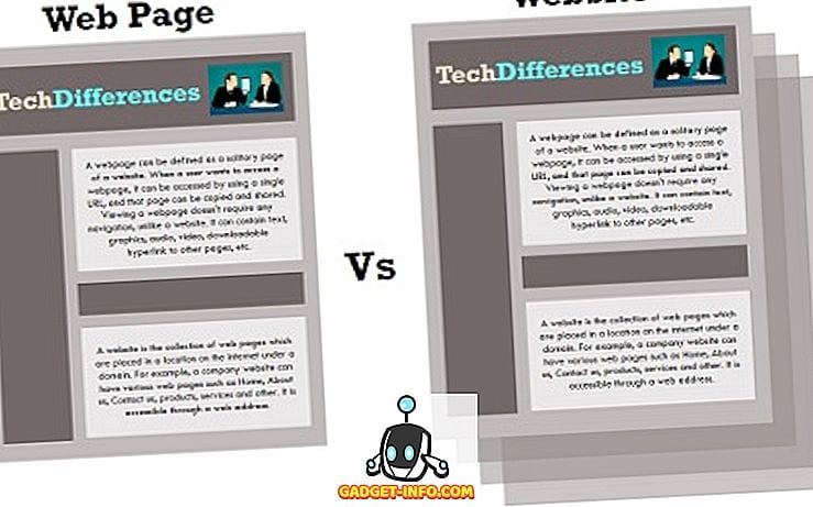 Difference between website and website