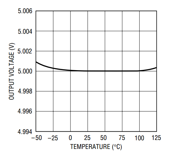 Understanding the temperature coefficient of a voltage reference
