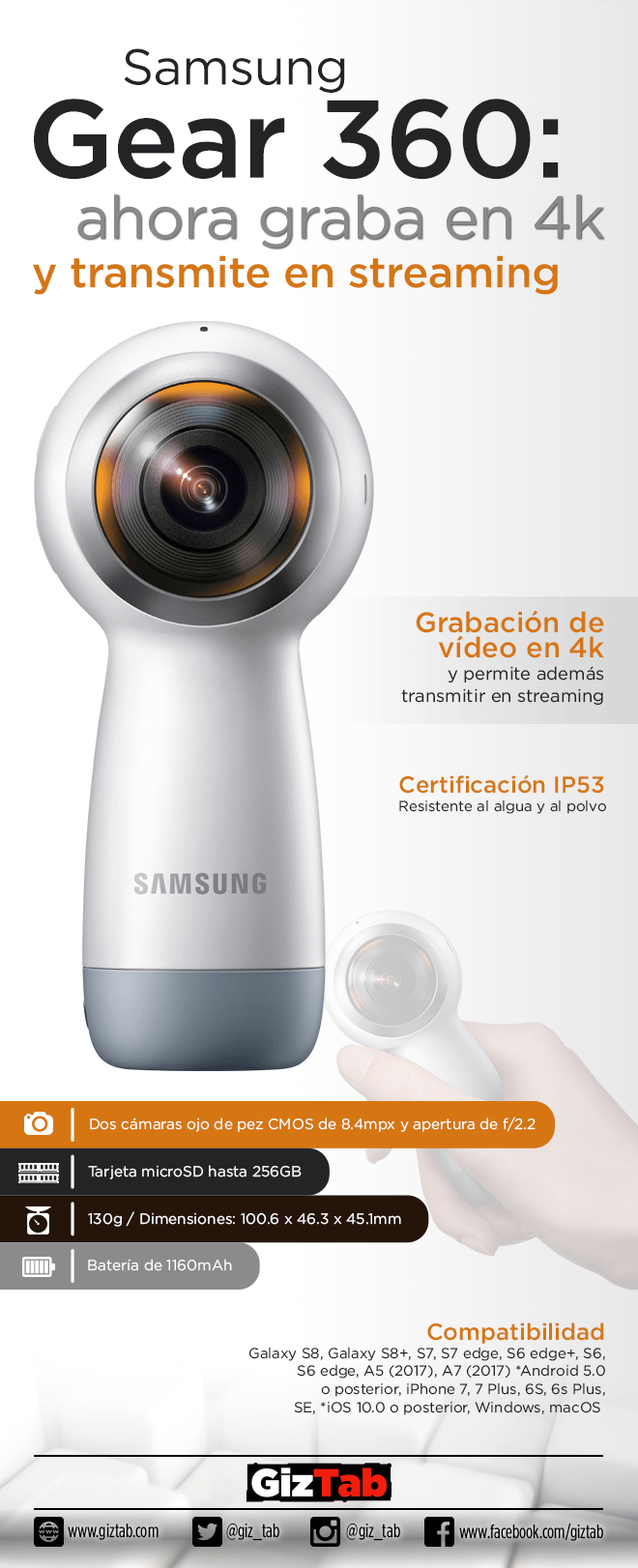 Samsung Gear 360 infographic
