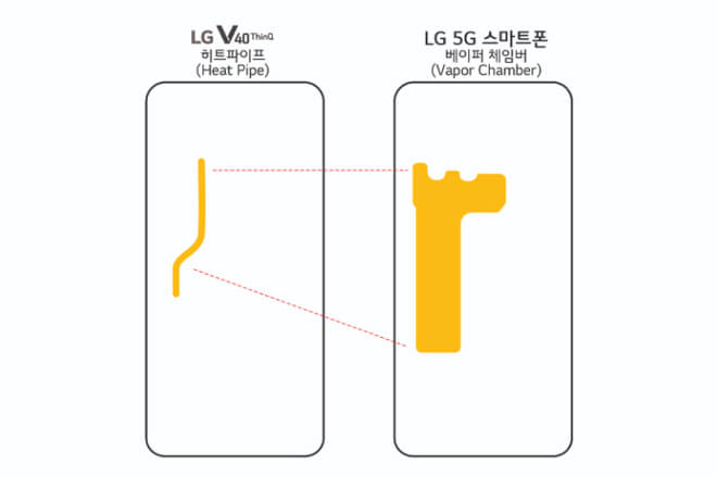 Features of LG's 5G smartphone
