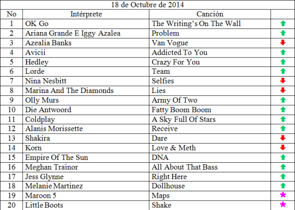 Top 20 musical of October 18, 2014