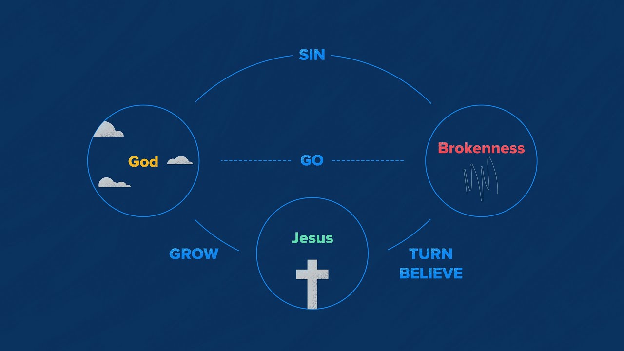 What Does It Mean to Be a Christian: 7 Core Beliefs Explored 5 what does it mean to be a christian